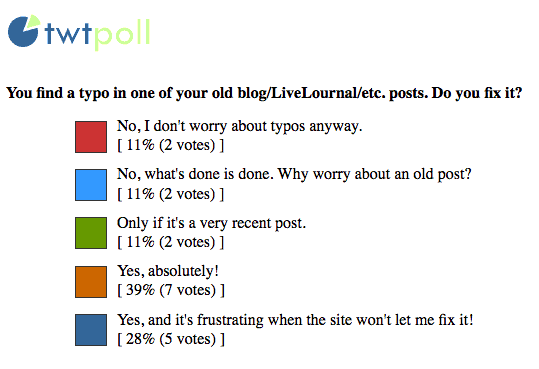 Fixing Old Typos: Poll Results